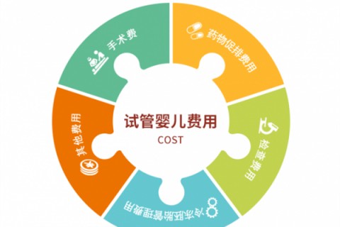 常州捐卵宝宝肚痛，父母该怎么办？